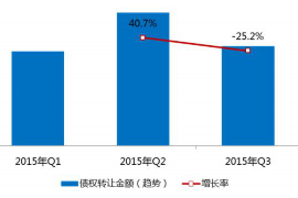 顺利拿回253万应收款